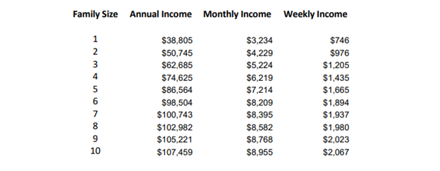 Transcript Assistance Fund Income Table