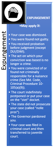 Expungement Information