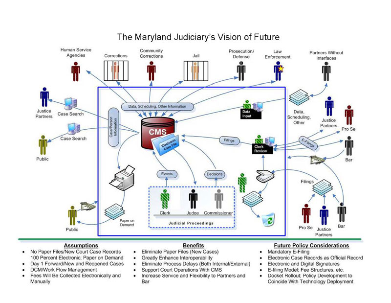 Judiciary Vision of the Future Graph